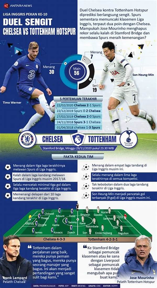 Duel Sengit Antara Palmeiras Dan Chelsea