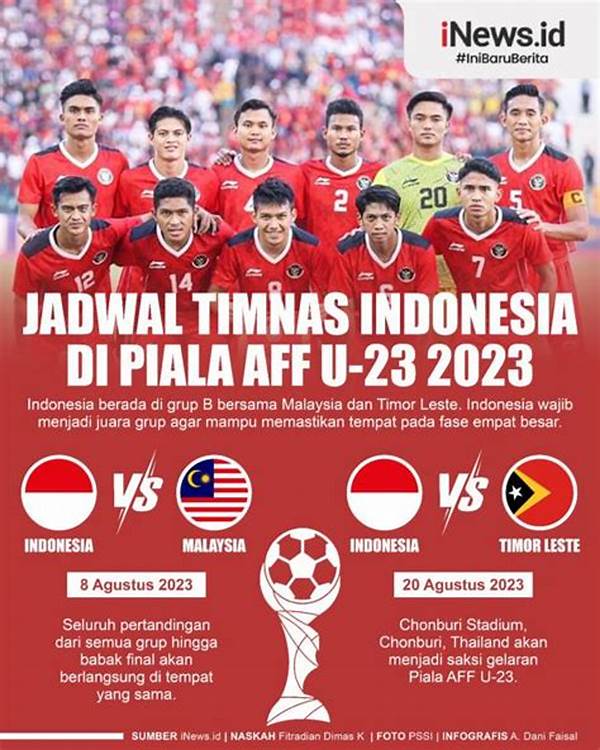 Jadwal Semifinal Aff U 23 2025