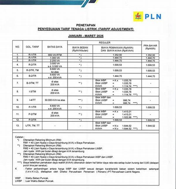 Tarif Listrik Pln Per Kwh Akhir Juli 2025, Apakah Naik?