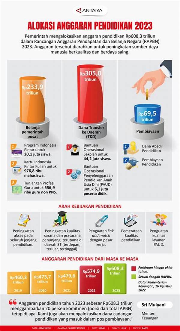 Defisit Anggaran Pendidikan Dan Kesehatan: Alokasi Dana Jadi Sorotan
