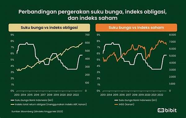 Inflasi Picu Kenaikan Bunga Deposito, Untung Atau Rugi?