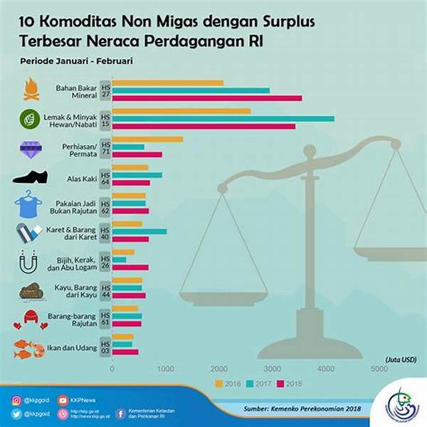 Neraca Perdagangan Surplus, Ekspor Migas Dan Non-migas Jadi Penopang