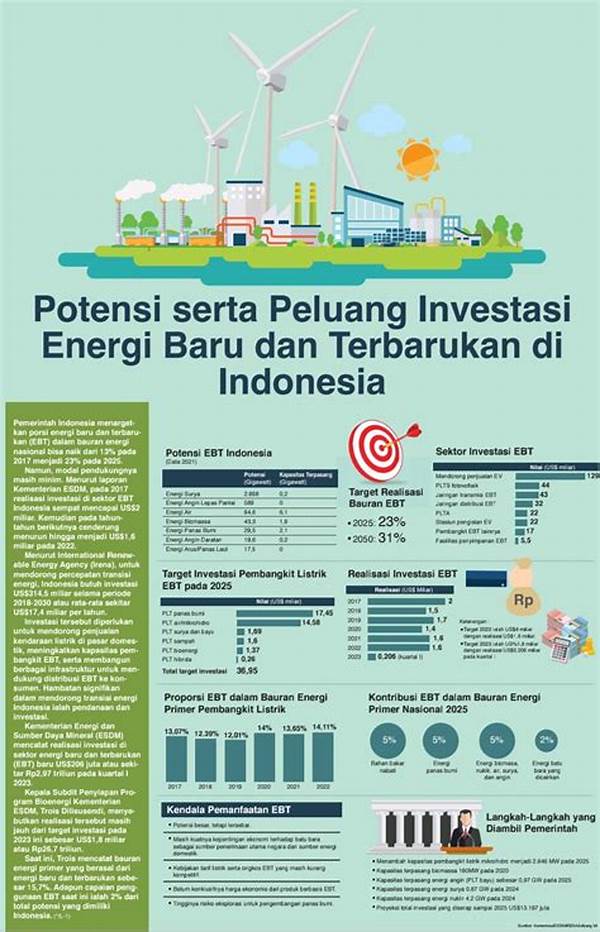 Potensi Bisnis Energi Terbarukan: Solar Panel Hingga Pembangkit Angin