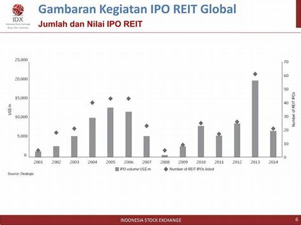 Potensi Dana Investasi Real Estate (dire) Di Indonesia