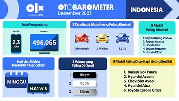 Tren Bisnis Otomotif Bekas Makin Ramai, Platform Jual Beli Menjamur