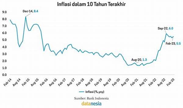 Ancaman Inflasi Dari Harga Pangan Impor: Daging Dan Gandum