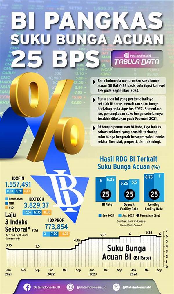 Bi Kerek Suku Bunga Acuan Ke X%, Kredit Konsumen Makin Mahal