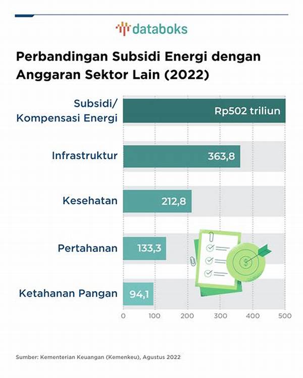Fiskal Negara Tertekan, Subsidi Energi Dan Pangan Dievaluasi