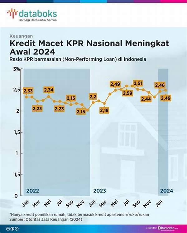Kredit Macet Perbankan Meningkat, Sektor Properti Paling Berisiko